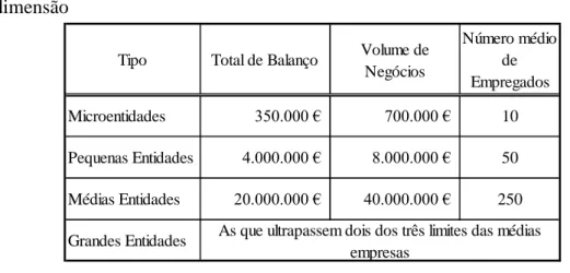 Figura  12:  Quadro  de  classificação  de  empresas  quanto  à  dimensão 