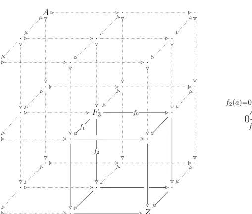 Figure 2. A 3 -fold (central) extension of Z with its direction A . The solid arrows are the underlying 3 -cubic extension.