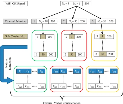 Figure 7. Cumulant feature extraction.