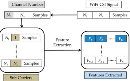 Figure 5. Feature extraction.