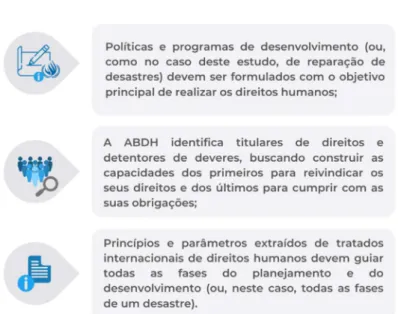 Figura 3 — Atributos essenciais da ABDH 