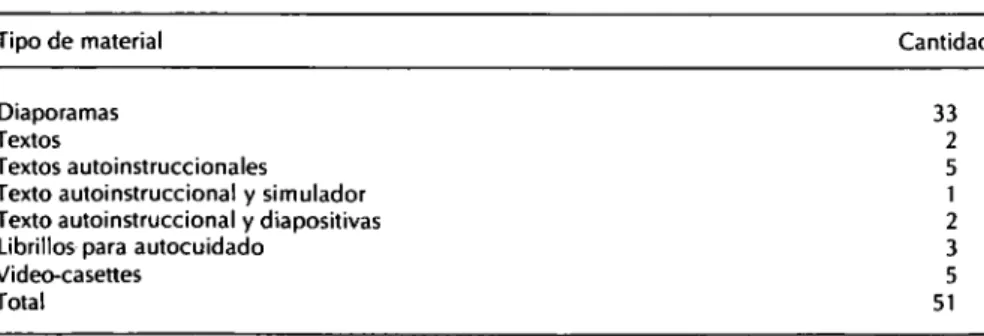 CUADRO 2. Material ¡nstruccional producido (1979-1986). 
