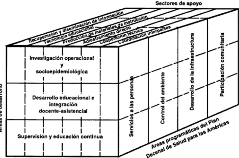 FIGURA 1. Esquema de las interrelaciones propuestas. 