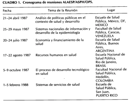 CUADRO  1 . Cronograma de reuniones ALAESP/ASPH/OPS. 