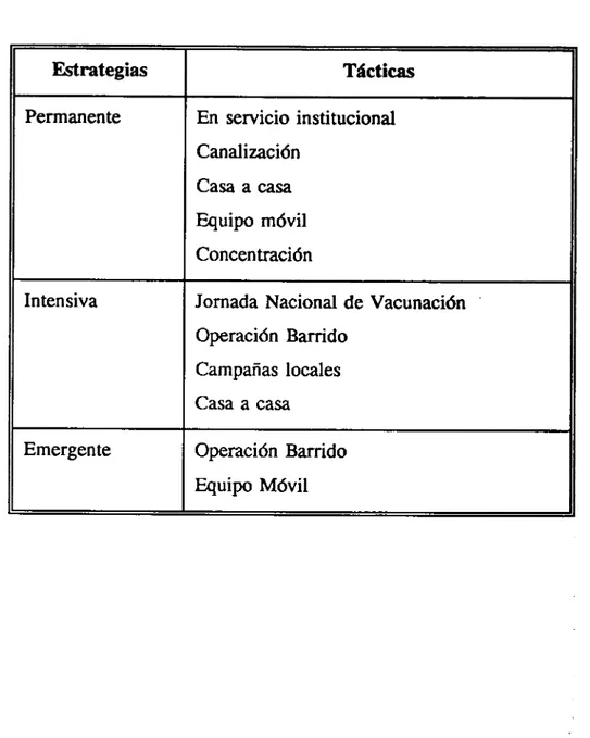 Cuadro Resumen  Estrategias  Permanente  Intensiva  Emergente  Tácticas En servicio institucional Canalización Casa a casa Equipo móvil Concentración 