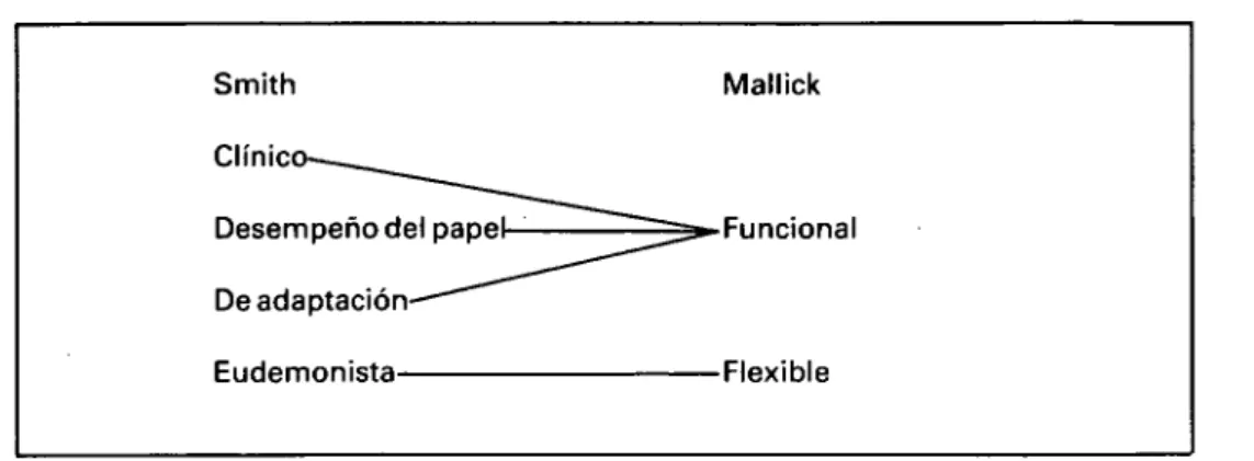 Figura 9-1. Comparación de los modelos de salud de Smith y Mallick 