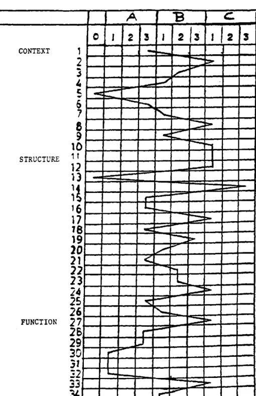 Figure  1 EXAMPLE  OF  A  PROFILE _  i.  i  i  . . . . CONTEXT 4 1 1 26 13 2c 3r0 31 33 3I 3E O  l 2 3 1 2 il 2 3-----_ -- -4 -&#34; -f- c--i,4 _ .c-.-&gt;B _ r___ __$-3 _ 1-5 -_ -_= -_3 =? _____iA- ____ -_iI 1 a0111!