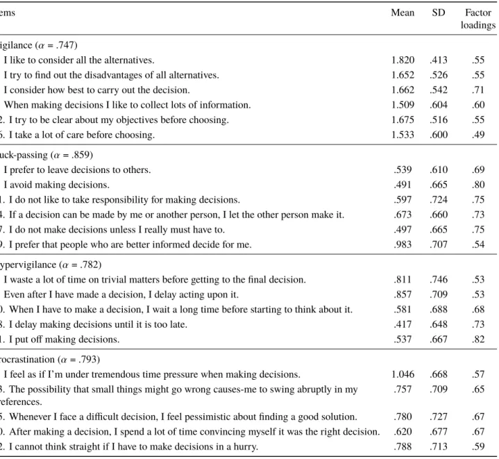 Table 2: Means, standard deviations and factor loadings for each item of the MDMQ and Cronbach’s alpha for each scale.
