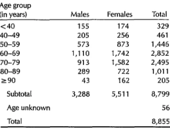 Table  2.  Age  at  death  of  diabetics  in  Jamaica,  by  sex,  in  1970-I  979.  Age  group  (in  years)  <40  40-49  50-59  60-69  70-79  80-89  290  Subtotal  Age  unknown  Total 