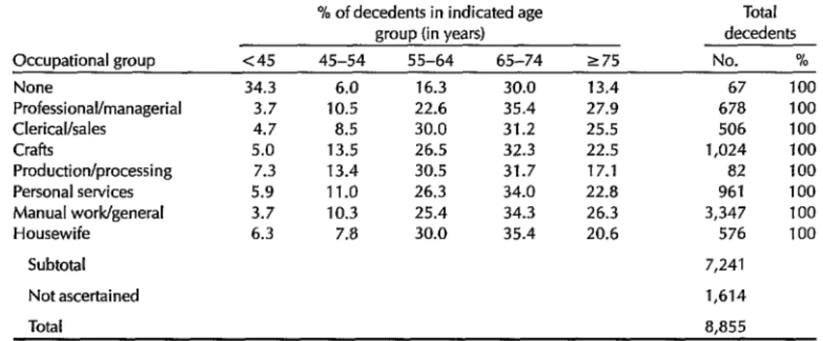 Table  8.  Age  at  death  of  diabetics  in  different  occupational  groups,  1970-l  979