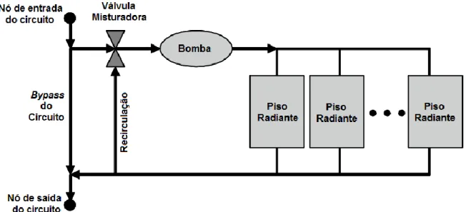 Figura 8.3: Representação esquemática do sistema de piso radiante adoptado na simulação [23] (Adaptado)