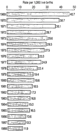 Table  2  shows  mortality  from  the  19  leading  causes  in  infant  death  in  the  pe-  riod  1969-1978