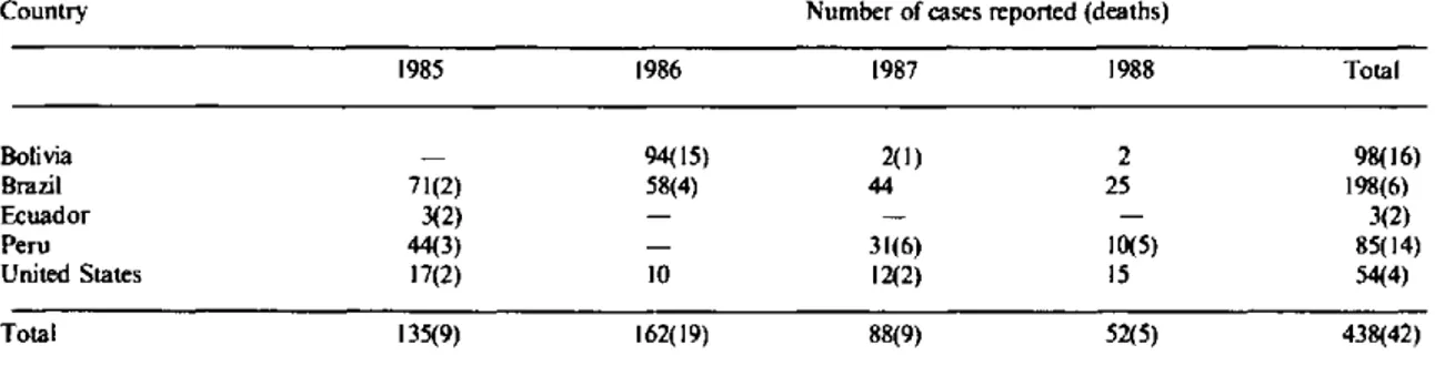 Table  1. Plague  cases  and  deaths in the  Americas  1985-1988.