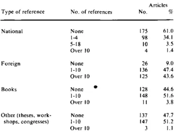 Table  3.  Characteristics of the  references  cited in  the  epidemiological  articles.