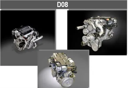 Figure 2.1: D08 Engines (Source: MAN Internal Documents)