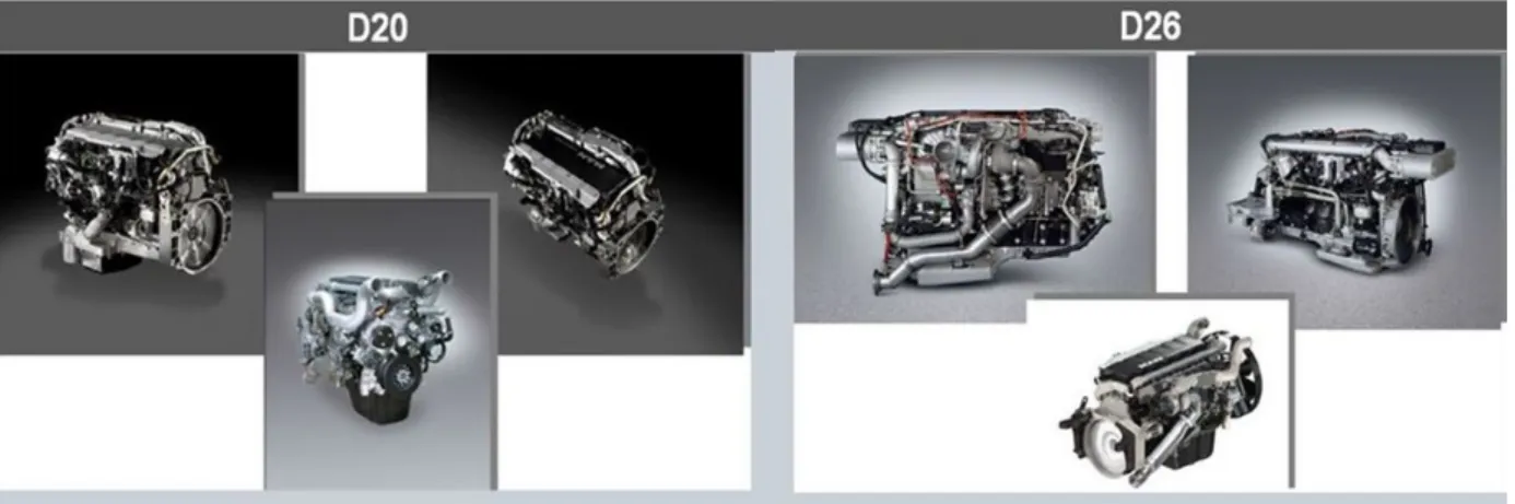 Figure 2.2: D20 &amp; D26 Engines (Source: MAN Internal Documents)