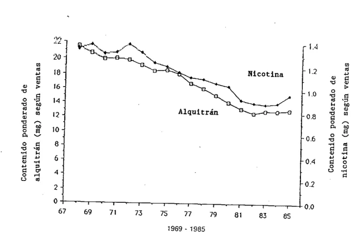 Gráfico  No.  3