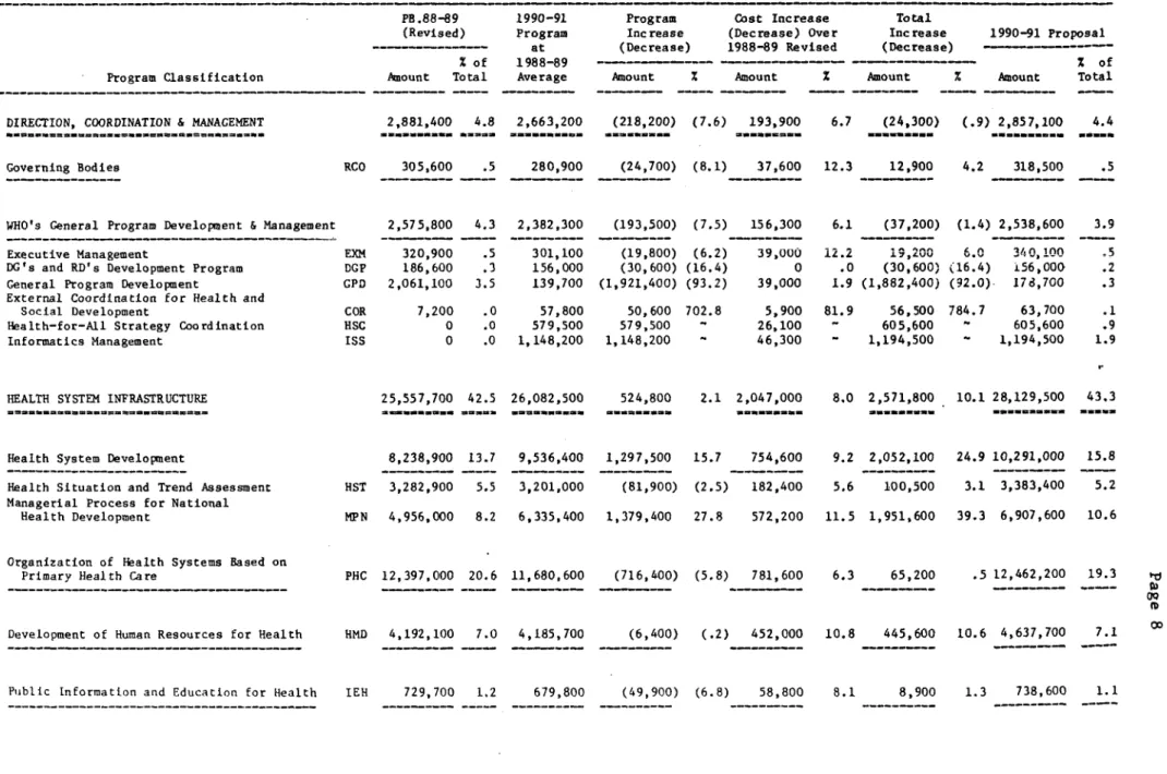 TABLE  IV