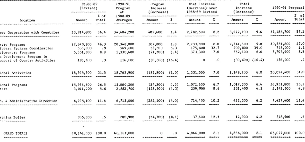 TABLE  III