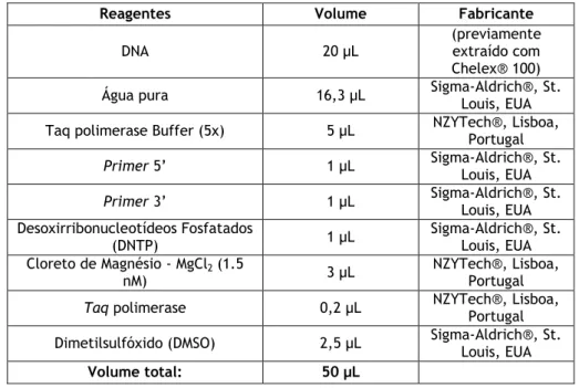 Tabela 1.1 - Procedimento efetuado para o estudo do polimorfismo I/D do gene da ECA. 