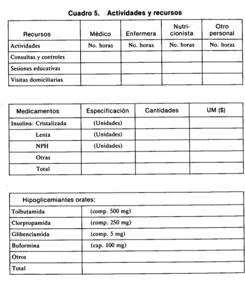 Cuadro 5. Actividades y recursos 