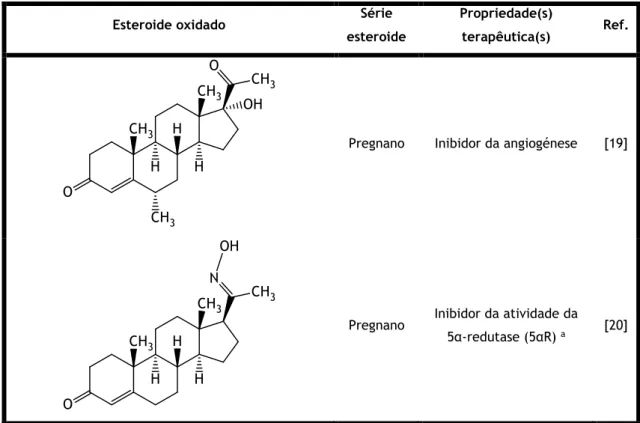 Tabela 2: Exemplos de esteroides oxidados com potencial utilização na terapia anticancerígena