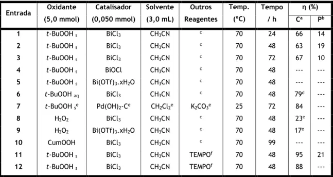 Tabela 4: Condições oxidativas utilizadas nas reações de oxidação alílica com o substrato 16-DPA 1 (0,25  mmol)