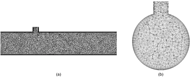Figura 5.3: Malha de cálculo utilizada. (a) Corte vertical normal a y=0 m (b) Corte vertical normal a x=0,125 m