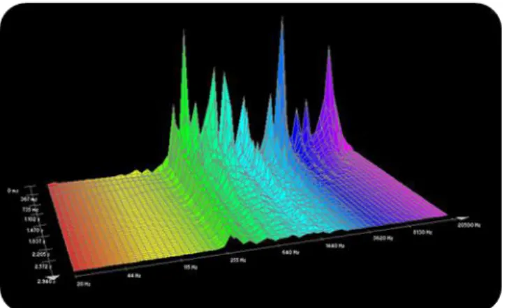 Figura 4: Espectro da cor (diferentes comprimentos de onda). 