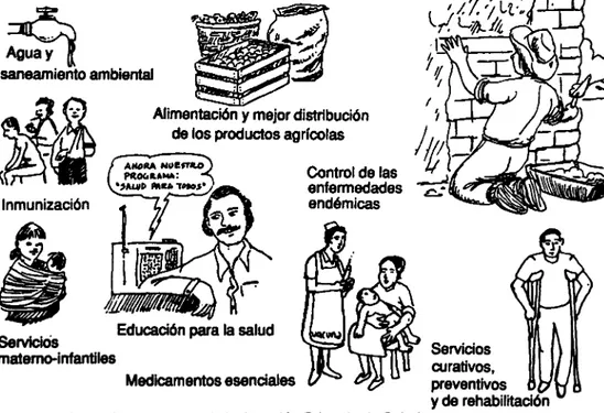 Figura 2. Los ocho elementos de la Atención Primaria de Salud 