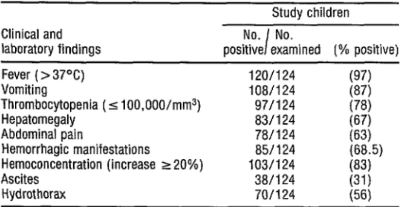 TABLE 3.  Principal  clinical  and laboratory  findings  obtained from examina-  tion  of the  124 study  children