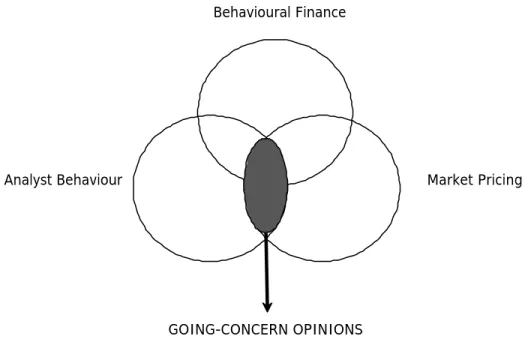 Figure 2.1.: Mapping the field 