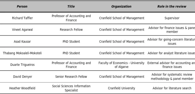 Table 3.1.: Consultation group composition 
