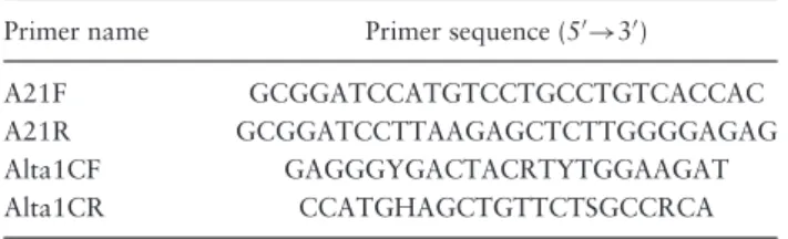 Table 2 summarizes the primer sequences. PCR reactions were performed with Expand High Fidelity System (Roche, Mannheim, Germany) and 10 μl of cDNA as the template.