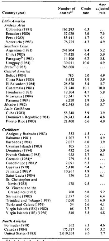 Table  3.  Number  of  deaths  and  crude and  age-adjusted  rates, per  1,000  population,  around  1984.