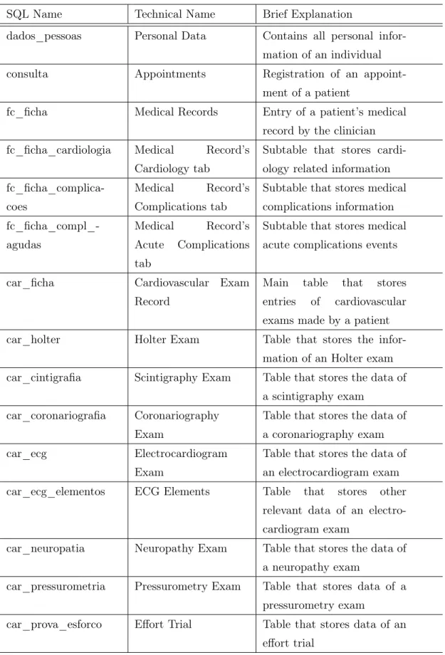 Table 1: Explanation of the names and meanings of the tables chosen for this study