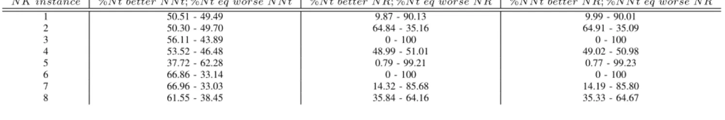 TABLE III