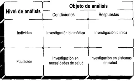 FIGURA 1.  Tipología de la investigación en salud 