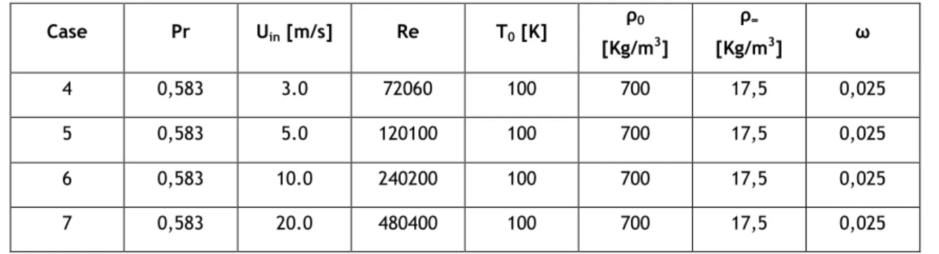 Table 2. Summary of test conditions for the injection velocity study 