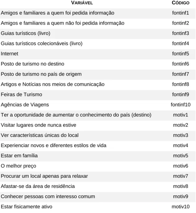 Tabela IV.1 - Variáveis em estudo a