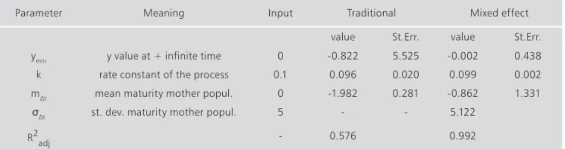 table 1.  Data used in examples, input, traditional analysis, structured analysis.
