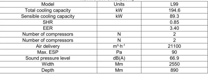 Table 2. Feature standard air conditioning equipment used in DCs of Dual fluid (EMERSON  NETWORK POWER, 2016) 