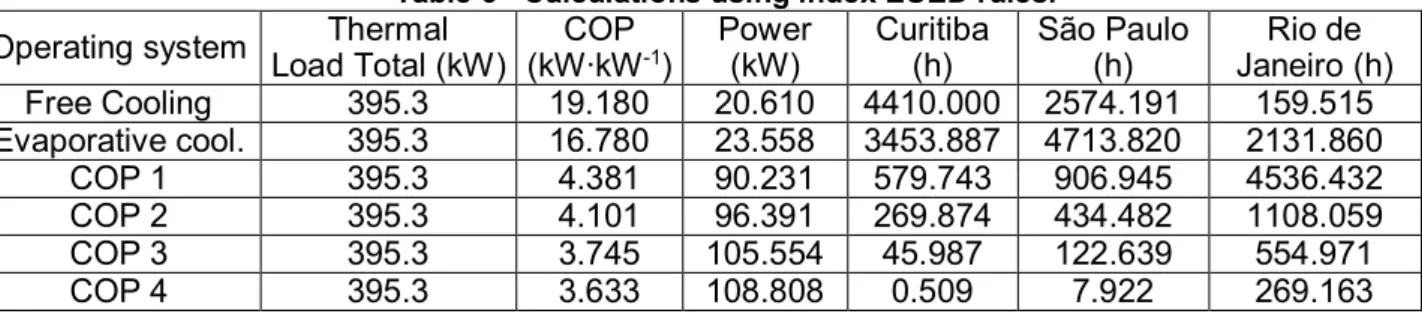 Table 5. Frequency in hours of usage 