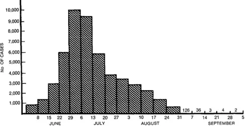 FIGURE  1.  A weekly record of the average daily numbers of dengue cases reported between 1 June and 5  October during Cuba’s 1981 epidemic