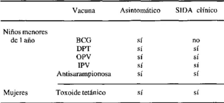 Cuadro  1.  Recomendaciones  sobre  el  uso de  antígenos  contra las  enfermedades  objeto  del  PAI  en personas  infectadas  por el