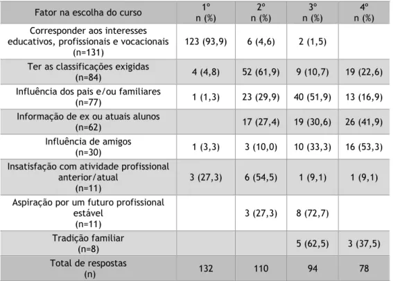 Tabela 4: Empatia relativa ao total de participantes nos 1º e 6º anos. 