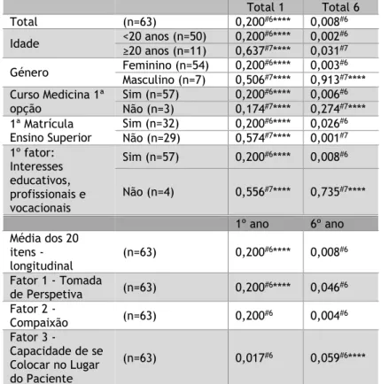 Tabela A.3: Testes de normalidade referentes à JSPE-spv. 