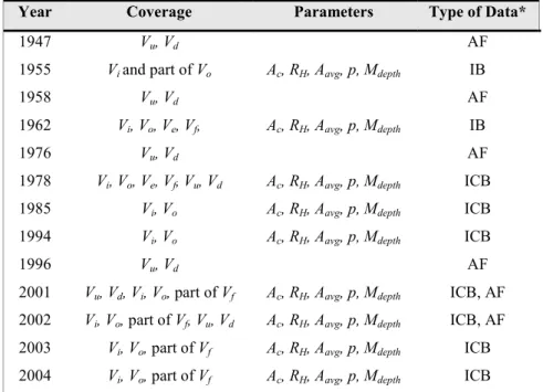 Figure II.3 Schematic representation of the compartments (cells) defined for volumetric computation