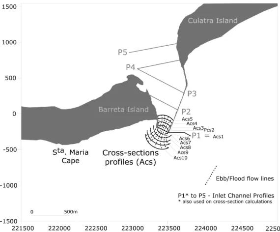 Figure II.7 Evolution of Barreta and Culatra islands between 1929 and 2001 