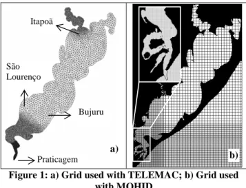 Figure 2: Comparison between measured and  calculated sea surface elevation for three stations  inside the lagoon